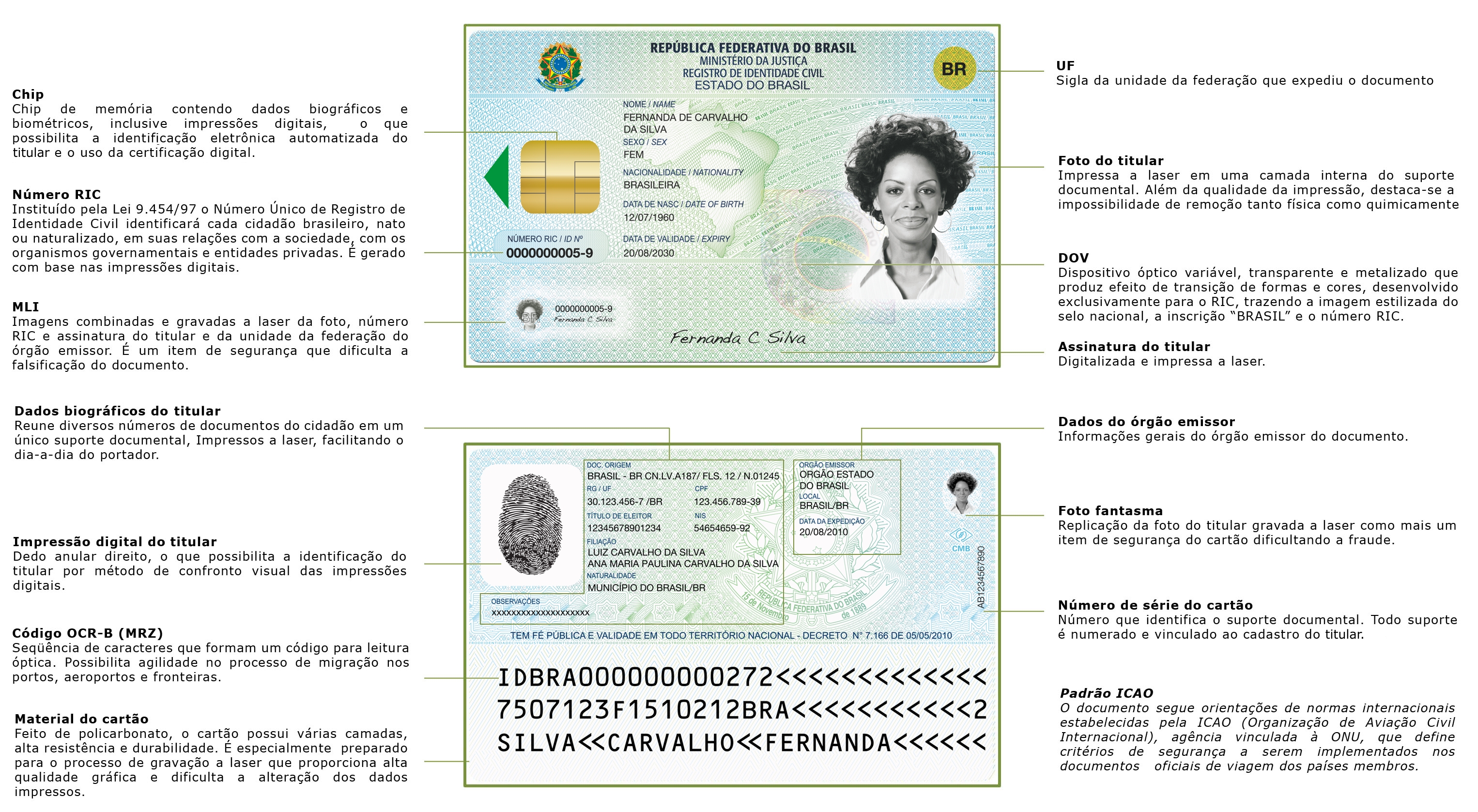 Cartão de Registro de Identidade Civil